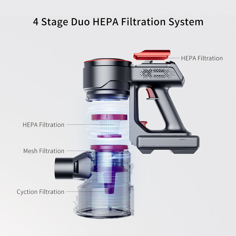 Evereze Cordless Bagless Stick Vacuum & Reviews Wayfair